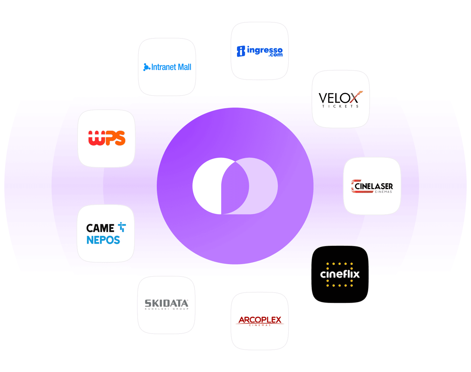 Conecta com os sistemas que o shopping já usa.